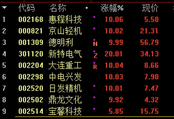 7.21日复盘 人形机器人板块暗中崛起