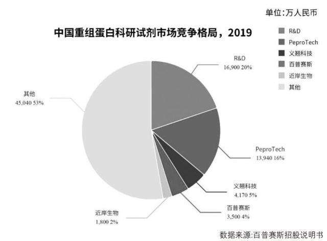 百普赛斯医药生物大牛股：蛋白质Nsp13也许是新冠药物研发新靶点