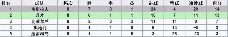 为什么欧洲没有世界杯(欧洲杯冠军却无缘世界杯，这样的尴尬还有谁懂？)