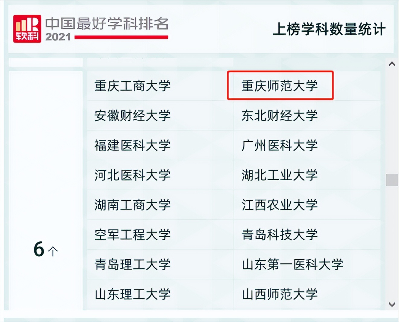 拥山水底蕴，聚巴渝灵气！盛夏七月，邂逅最美的重庆师范大学！
