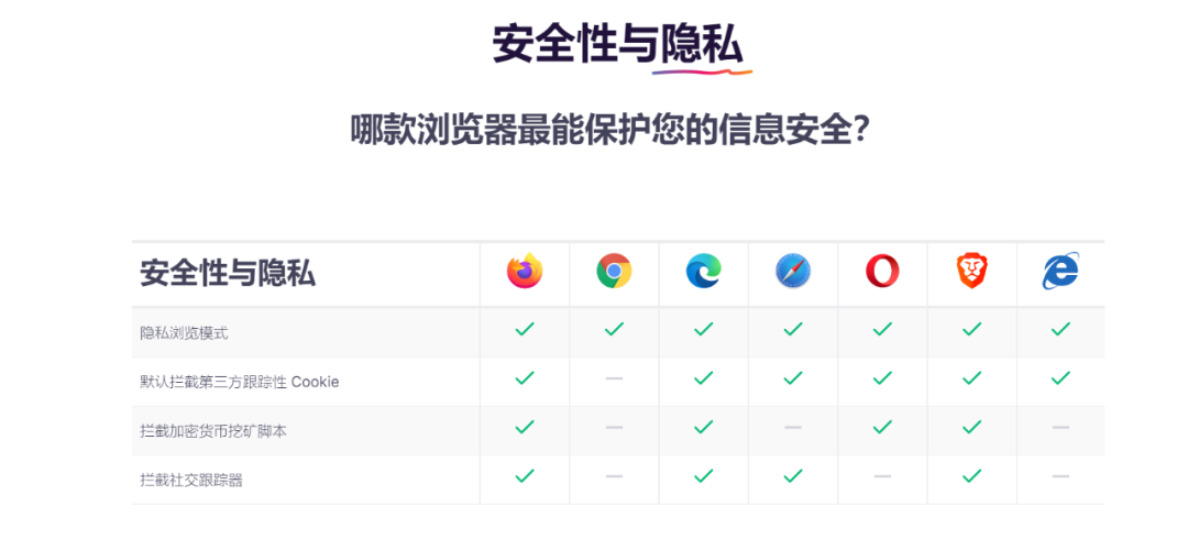 只是保护了用户的隐私，这款浏览器却被网站们抵制