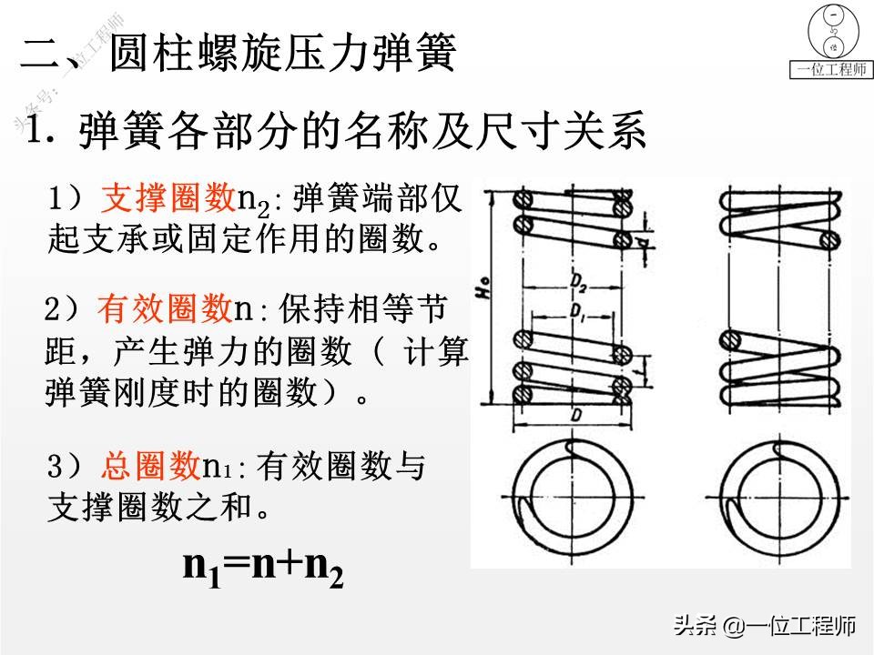 5类标准件，65页内容介绍螺纹、键销、轴承、齿轮和弹簧，学习了