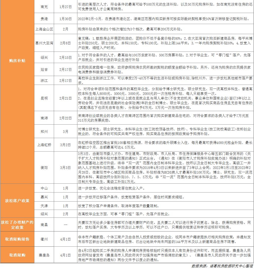 突发，限购放松！6个月社保就能买房