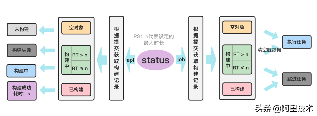 Alibaba Code代码索引技术实践：为Code Review提供本地IDE阅读体验