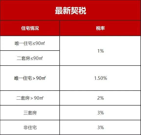 2022年南京买房政策大全