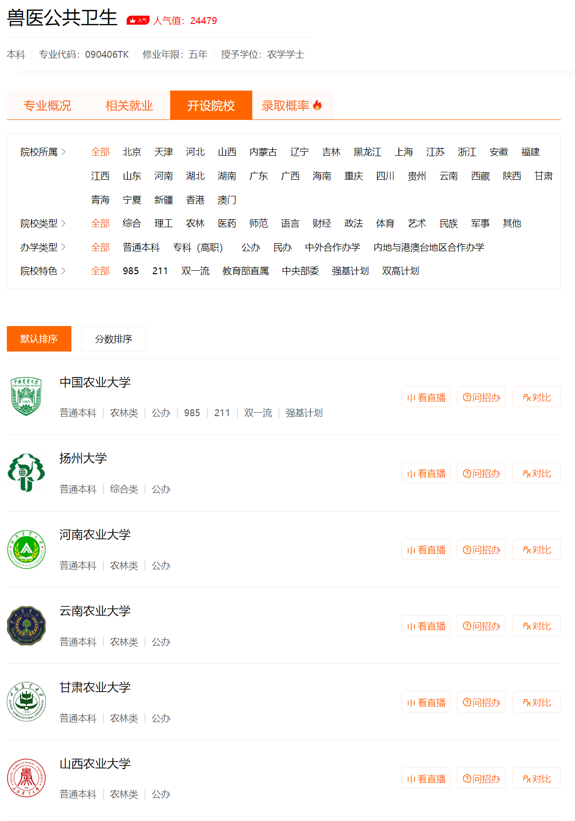 动物医学类专业：你没看错，主体专业就是由以前的兽医更名而来的