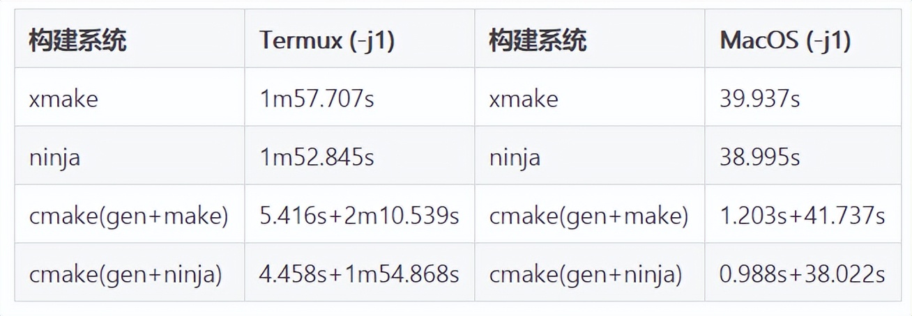 嵌入式大杂烩周记 第 12 期：xmake