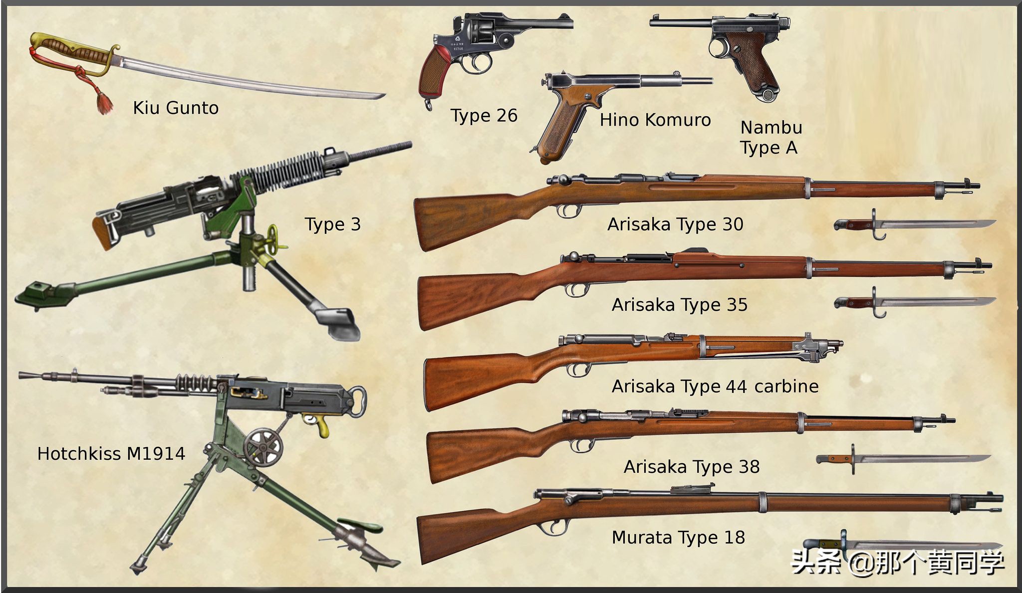 最全的，二战单兵武器图鉴