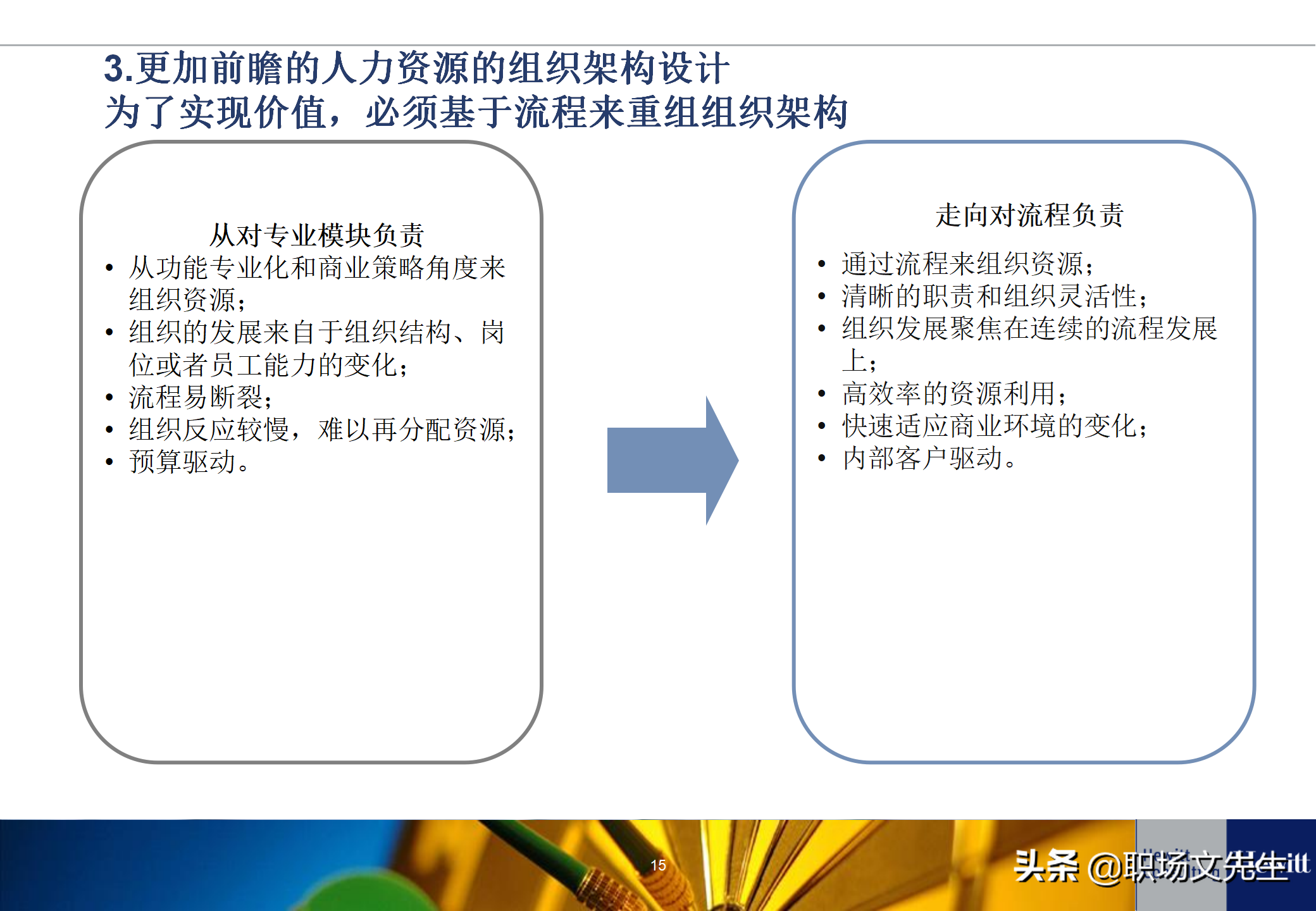 人力资源招聘工作流程（典型的人力资源体系项目基本流程）