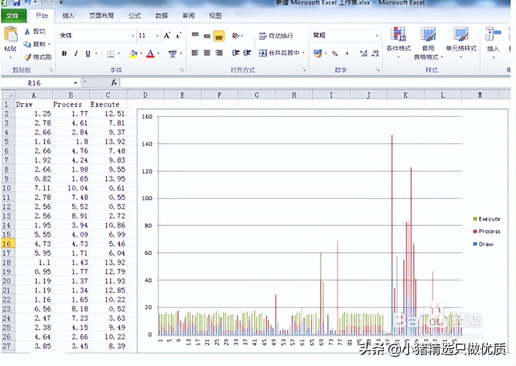 Android app性能测试小结（7个性能指标）