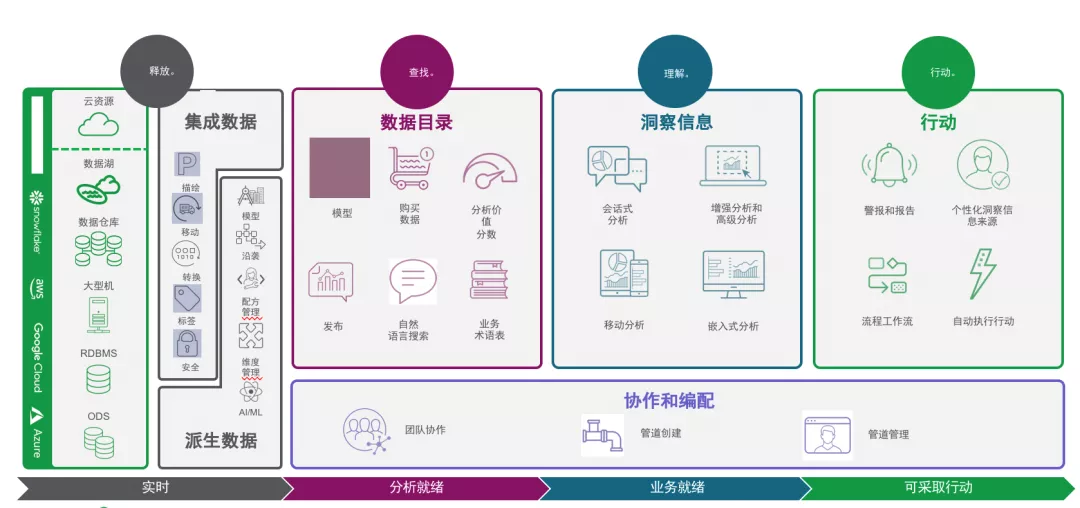 12月9日专家详解：不是所有的智能都叫主动智能