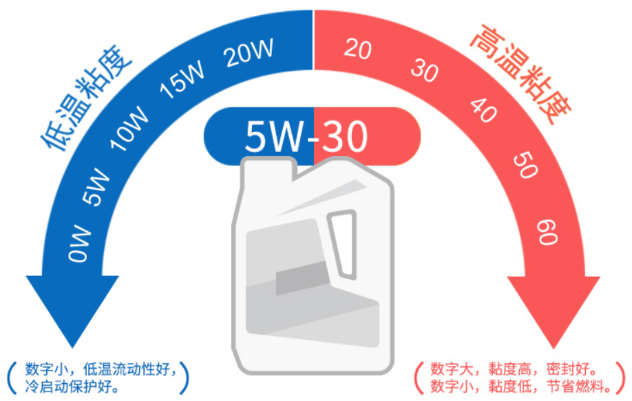 省钱养车，平价实用的汽车用品囤货清单