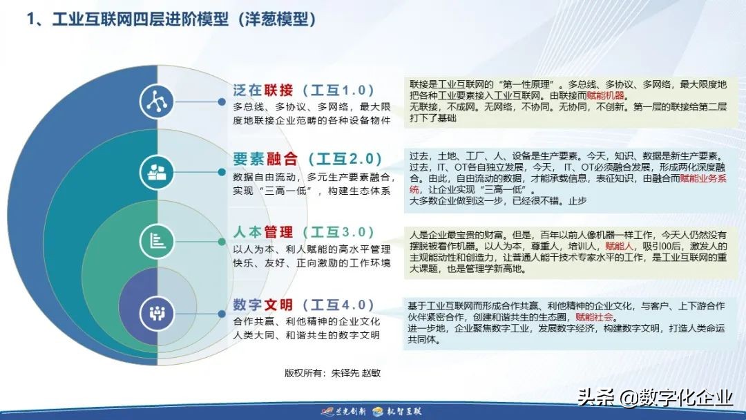 制造企业工业互联网落地之道（附下载）