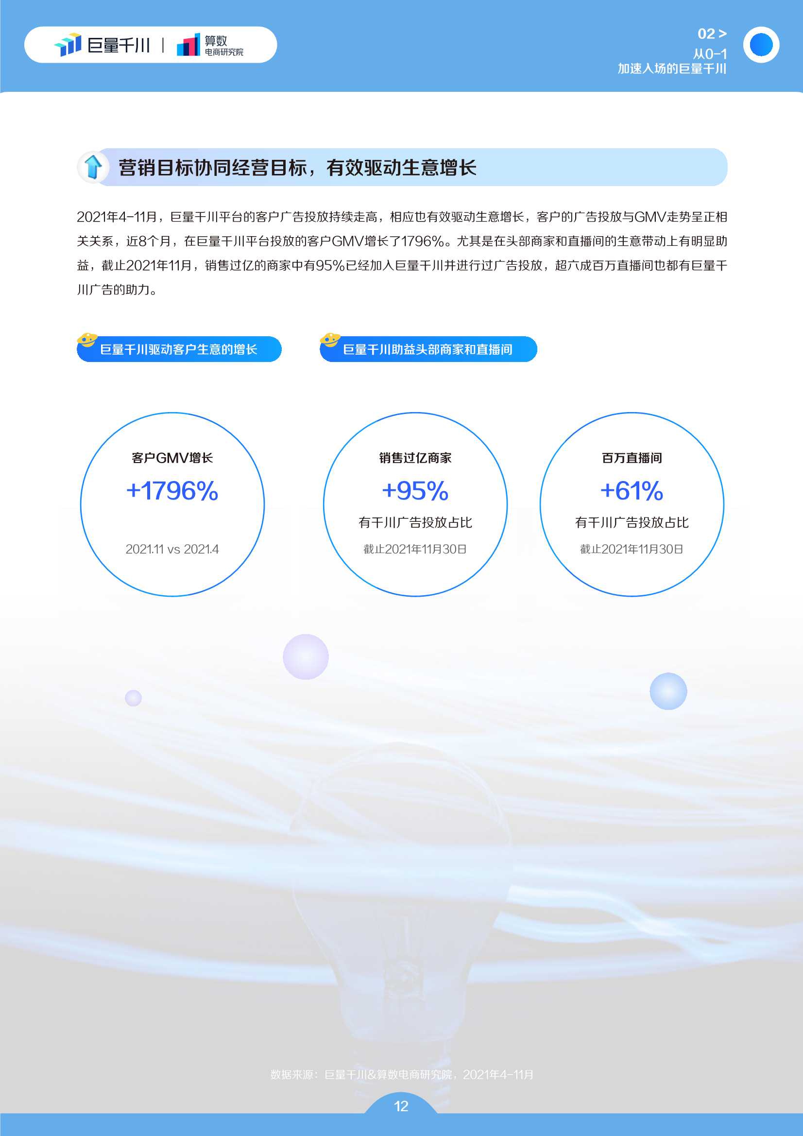 电商行业2022发展白皮书：电商生意增长的必经之路