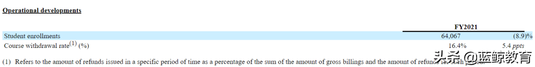 转型元宇宙和挖矿，美联国际教育能柳暗花明吗？