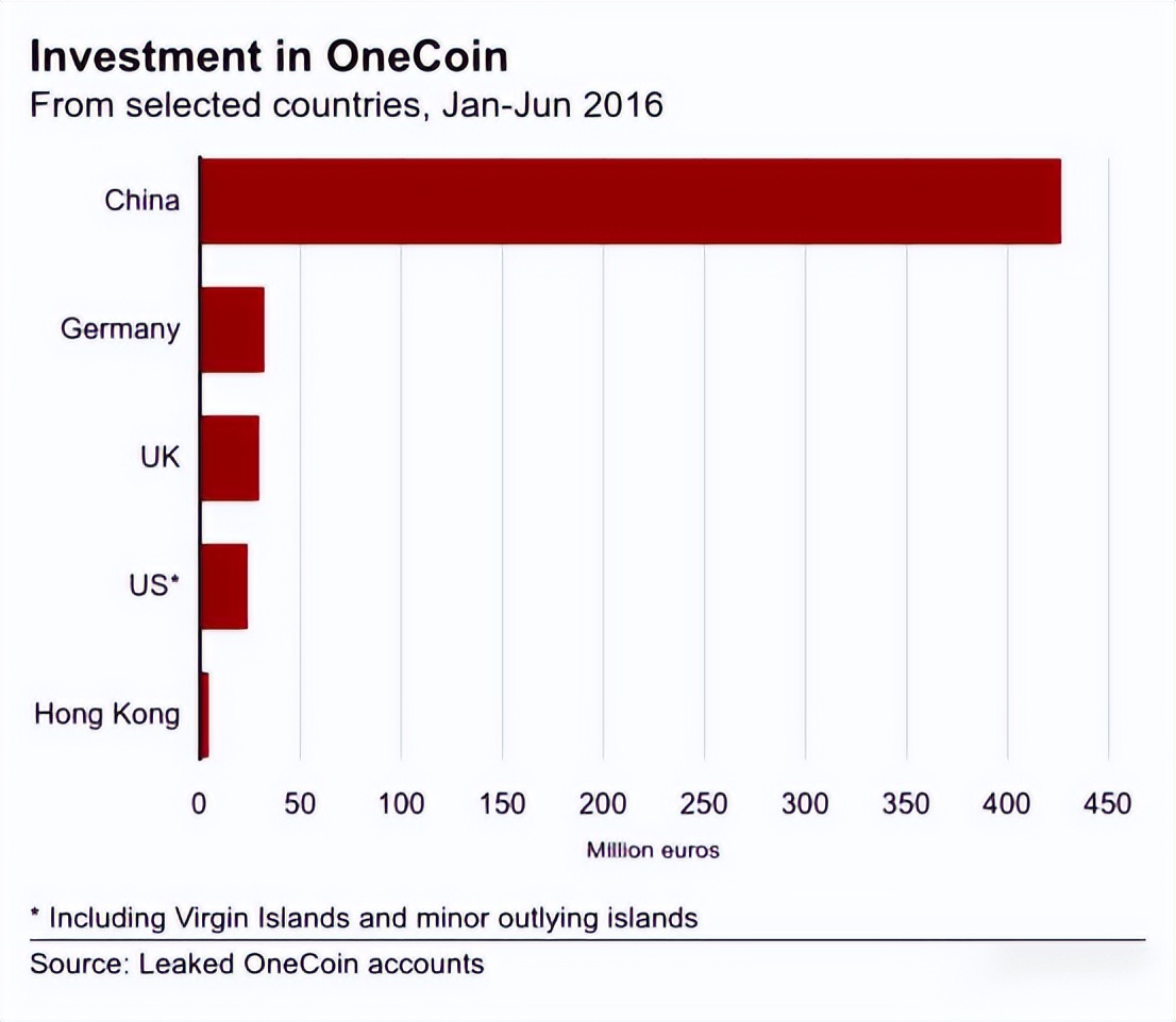 onecoin维卡币官网（onelife维卡币官网）-第6张图片-科灵网