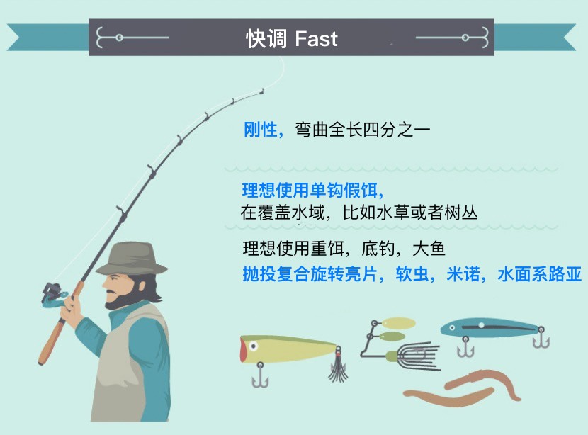 路亚竿硬度怎么看（七方面关键调性的正确组合确保饵泳姿）