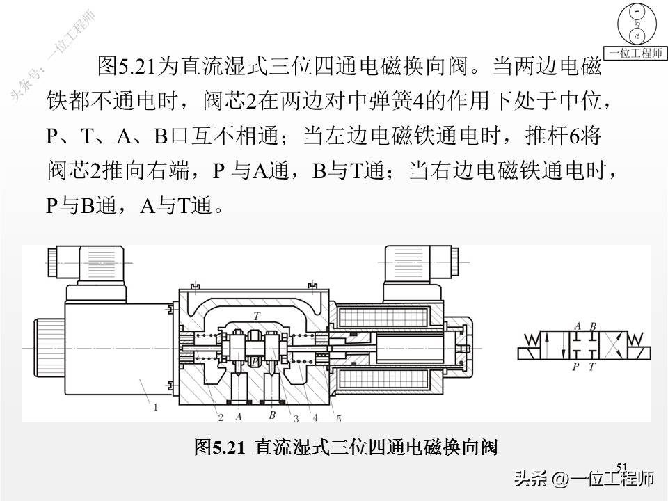 2类单向阀，2类换向阀，52页内容全面介绍方向控制阀，值得保存