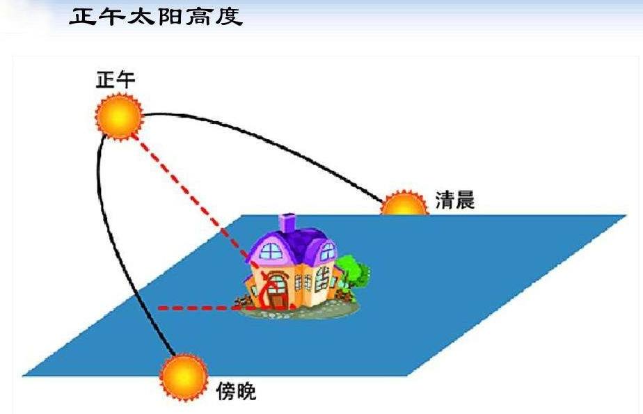 为何冬天(越近越热，地球冬天比夏天更靠近太阳，为什么冬季却很冷？)