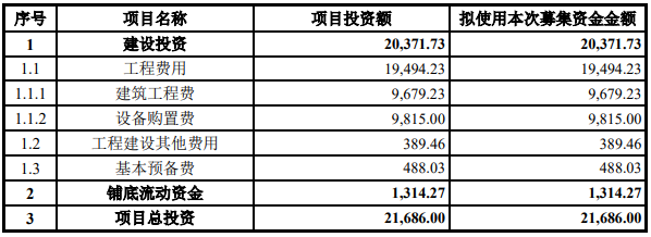 桂林七星区储能系列产品数字化工厂建设项目可行性研究报告