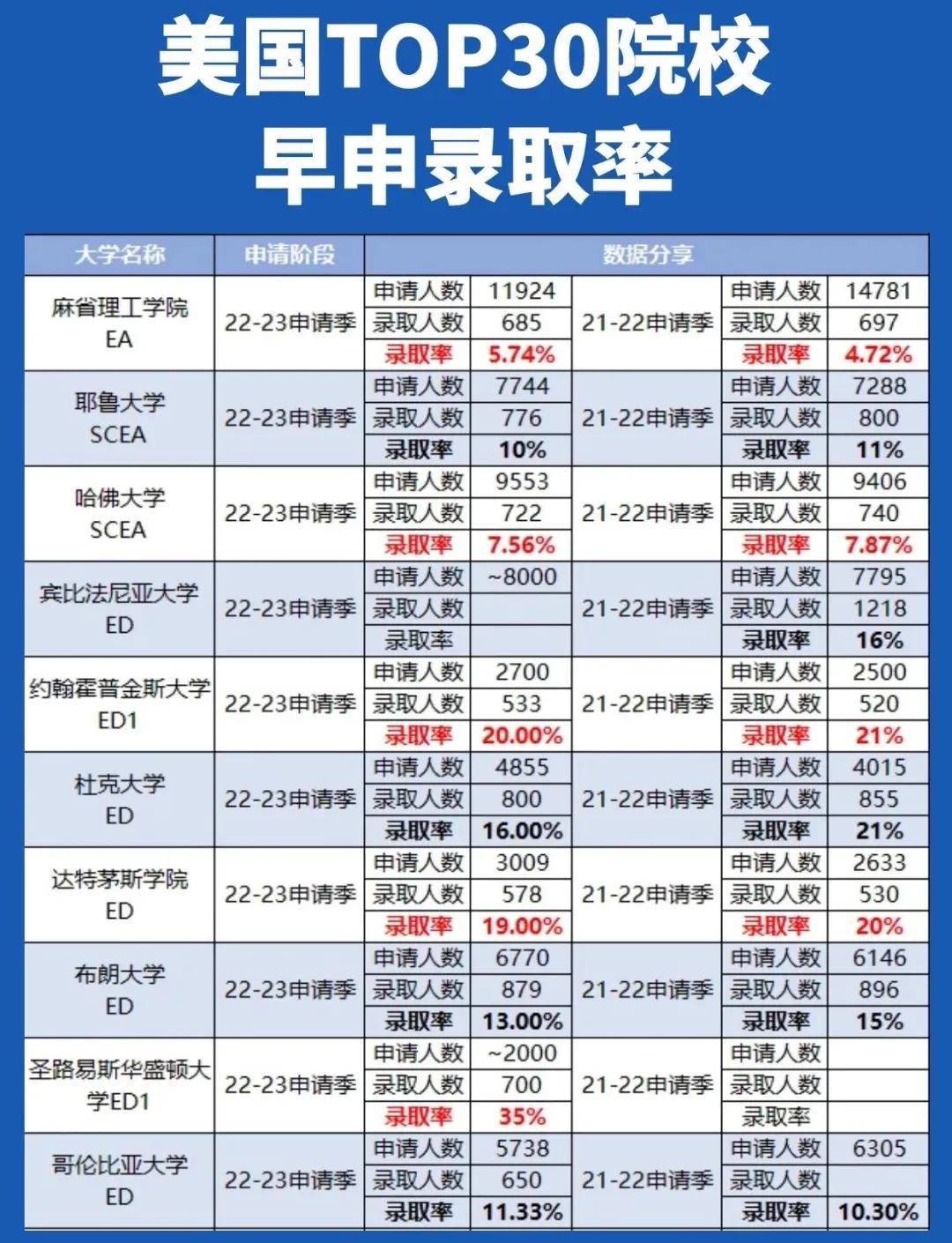 美国留学花费概览（纽约大学发榜，留学一年花费百万，值不值？卖房留学是否可取？）