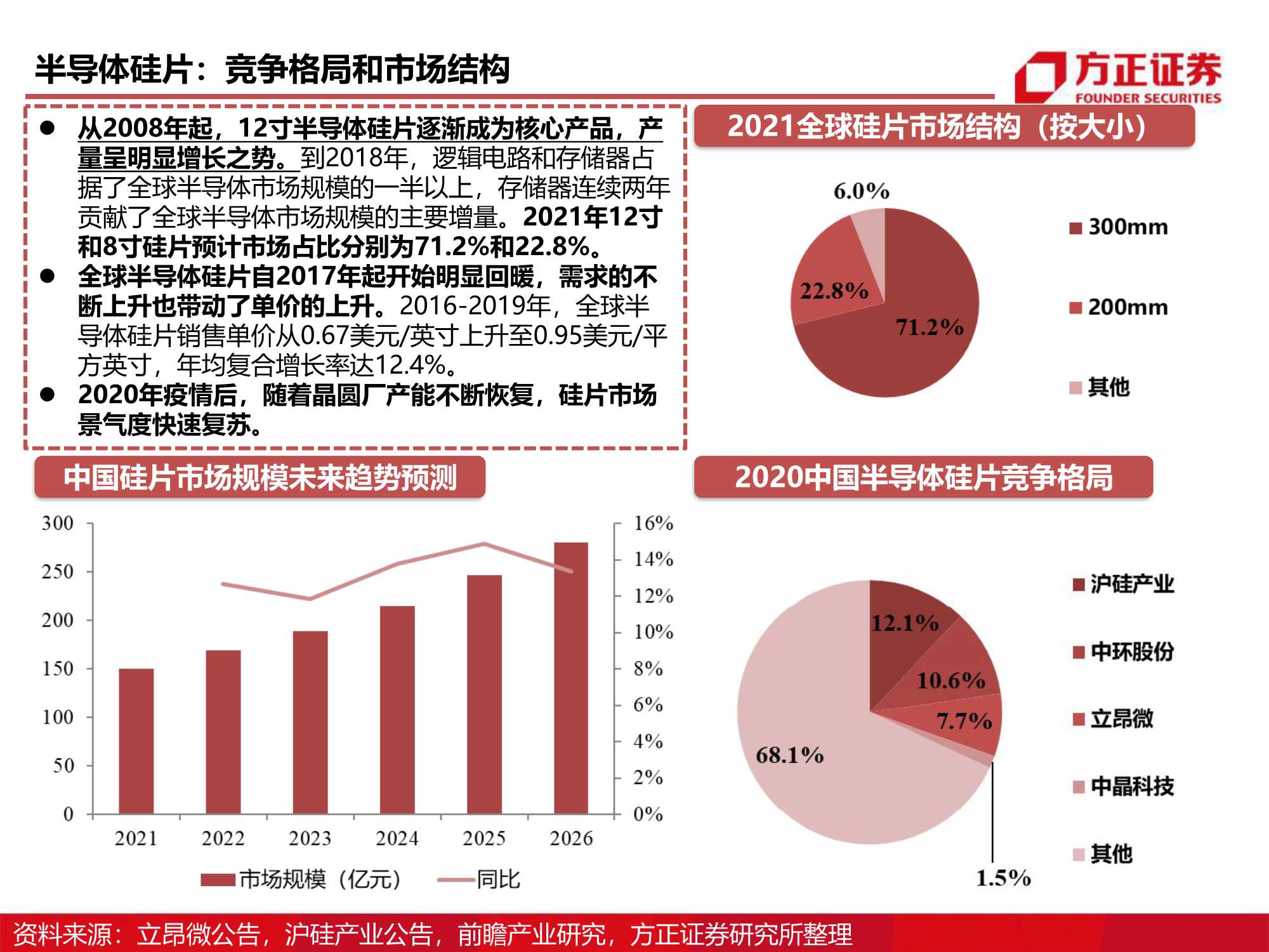 半导体材料研究框架系列，详解八大芯片材料（方正证券）