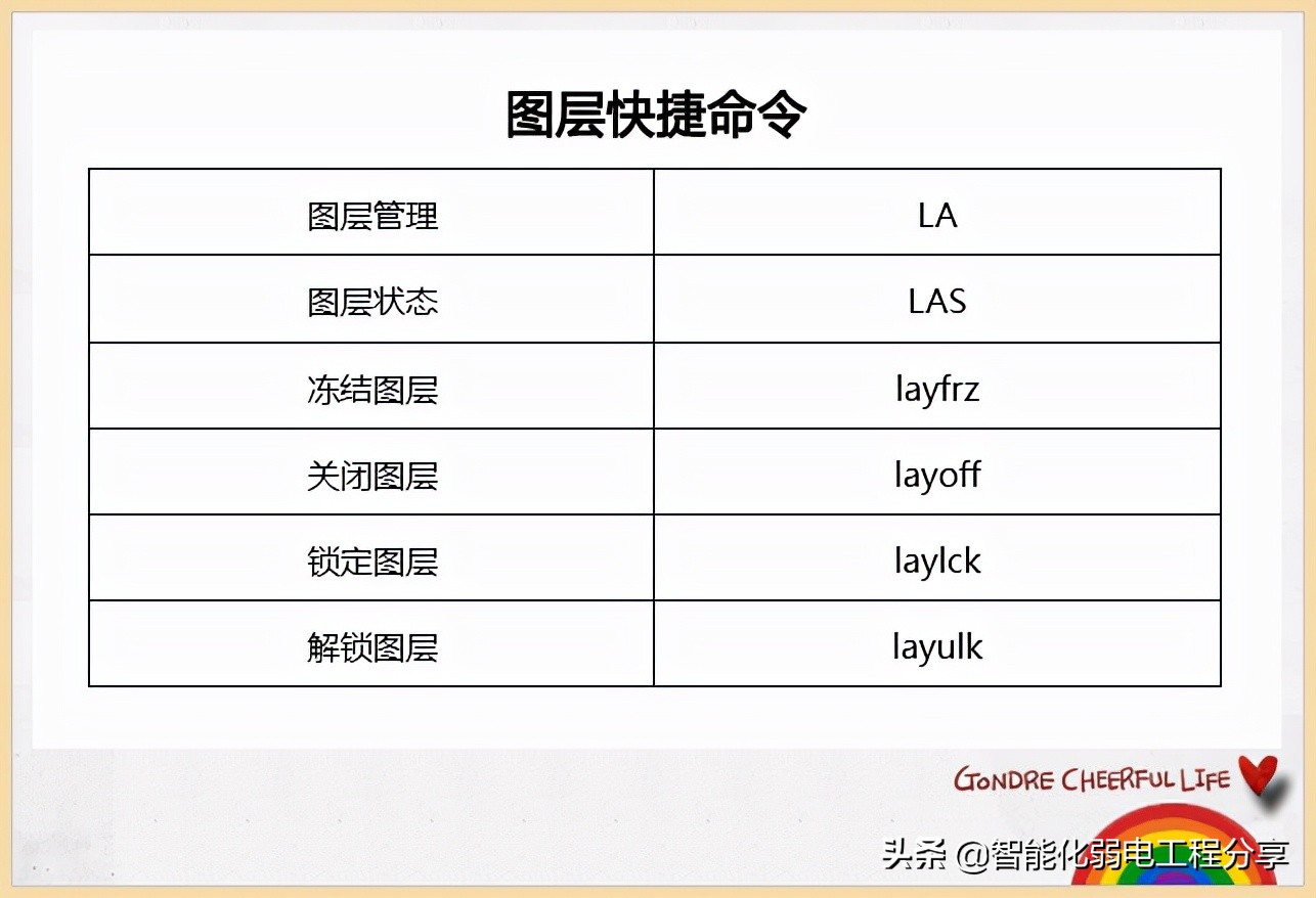 两天两夜没合眼顶级制图员总结，学好常用快捷键，3天成为CAD高手