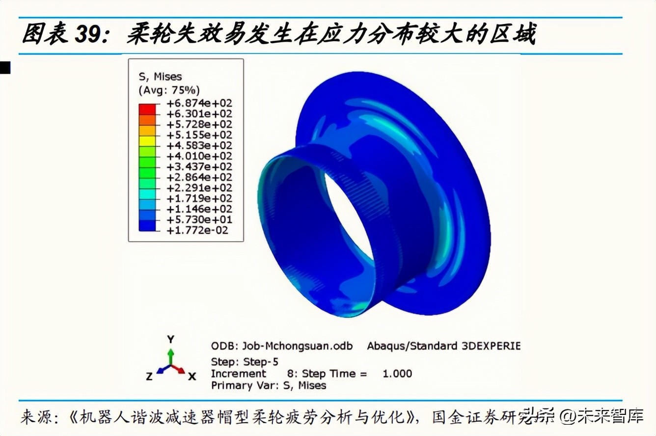 减速器行业深度研究：从人形机器人关节设计看待减速器投资机会