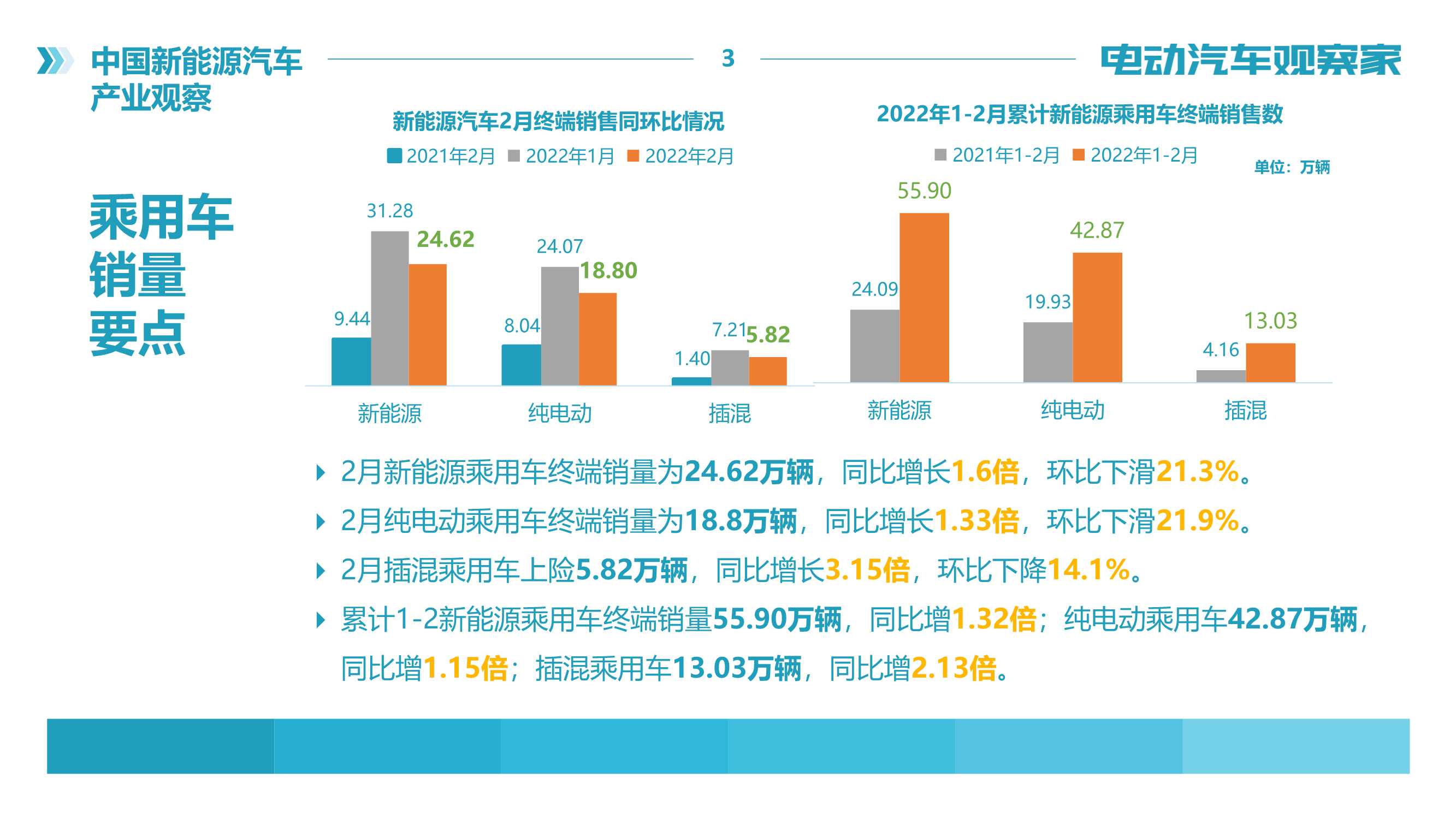 电动汽车观察家：新能源汽车产业观察（2022年2月）