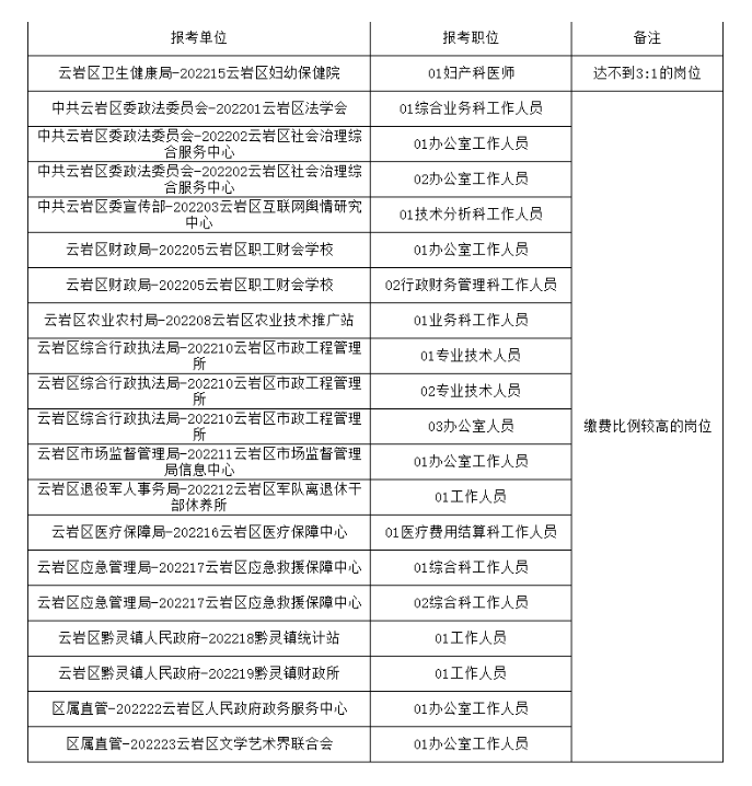 5.21多地缴费人数出了！5.28又出联考公告