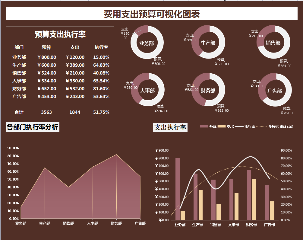 看完财务经理的，才明白啥叫真正的财务报表，我那顶多叫做流水账