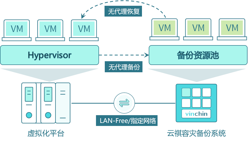 又来了！针对VMware ESXi的新型勒索软件“Cheers”横空出世