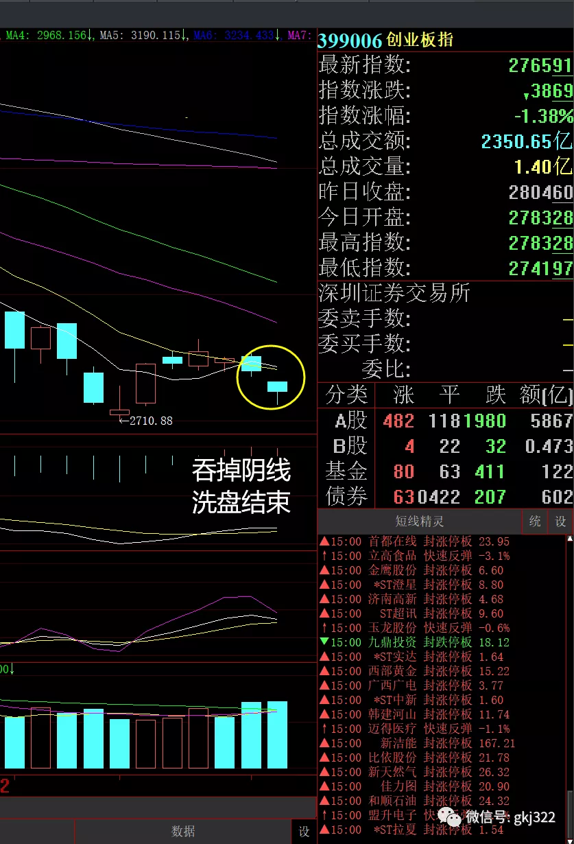 股市晚评：这些板块开始走强了