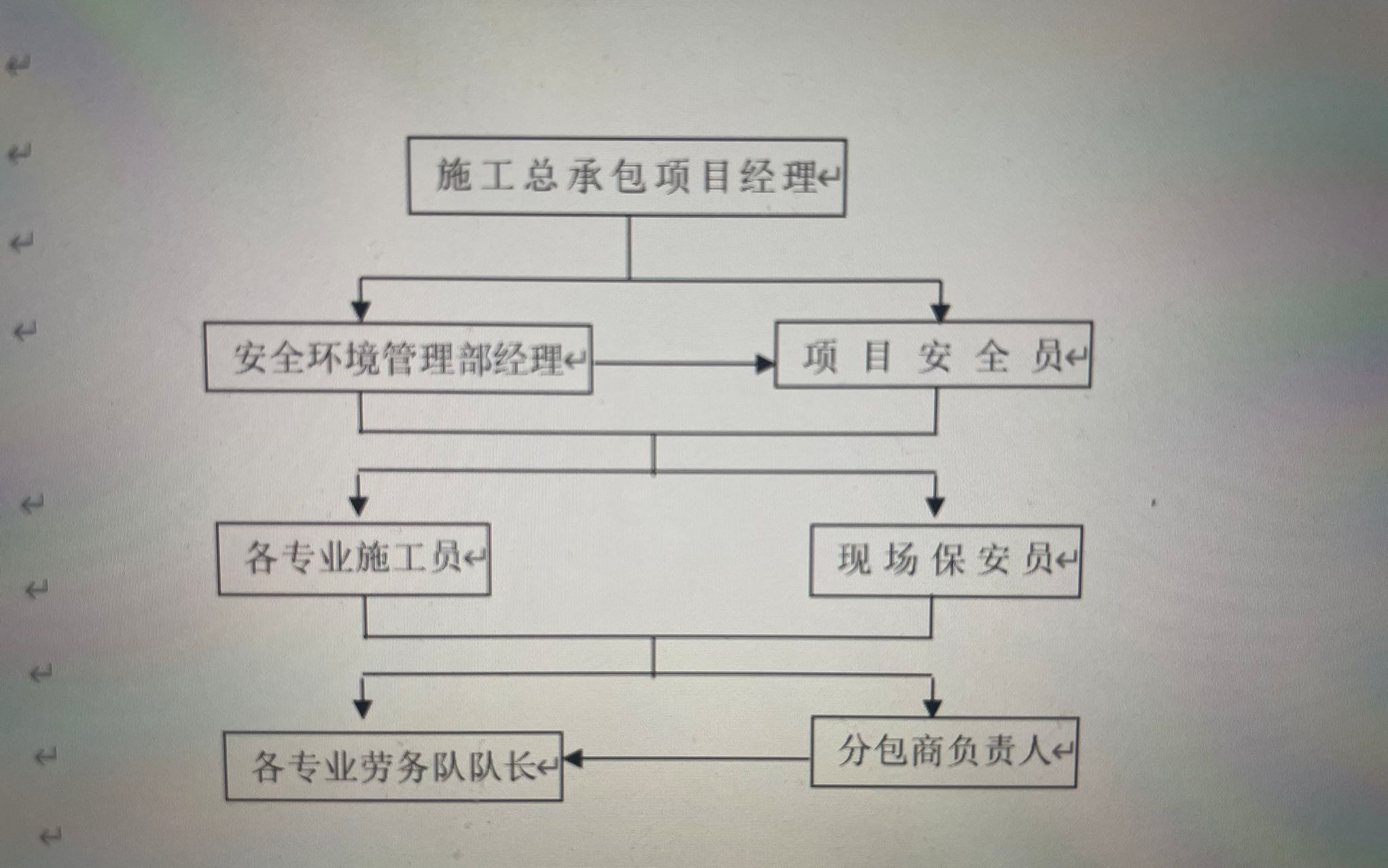 施工组织设计范本