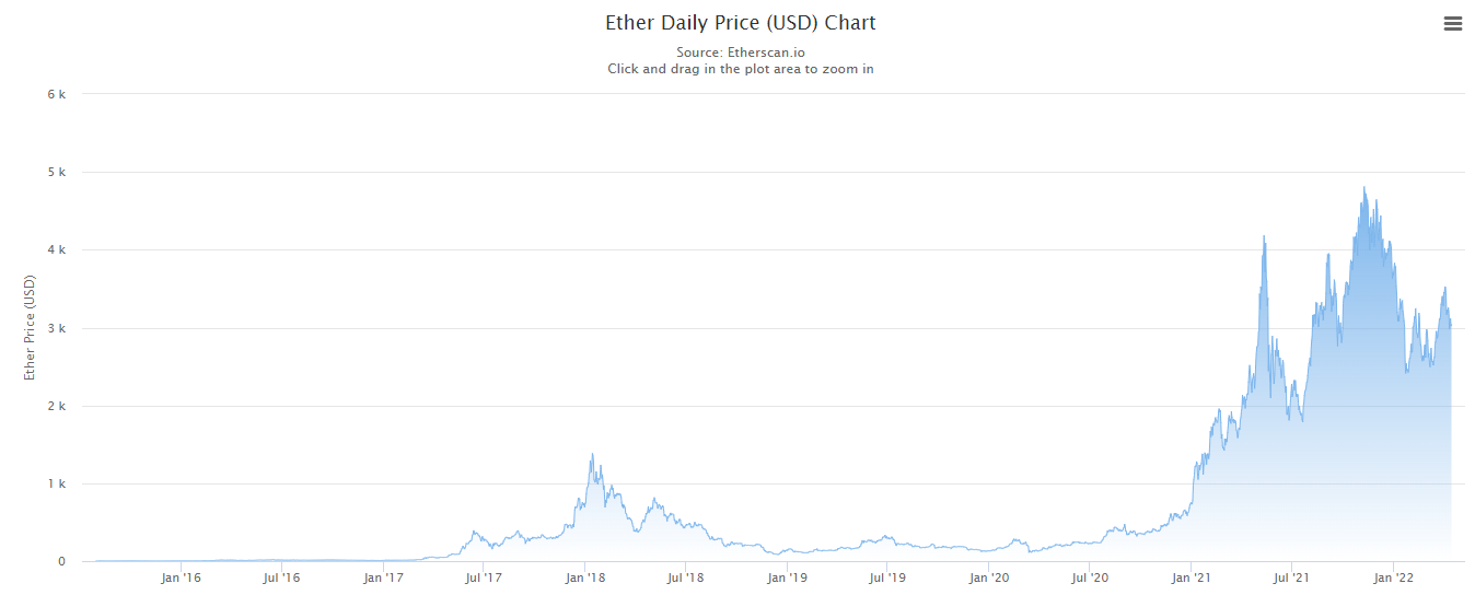 以太坊升级推迟了，但没完全推迟，背后发生了什么？