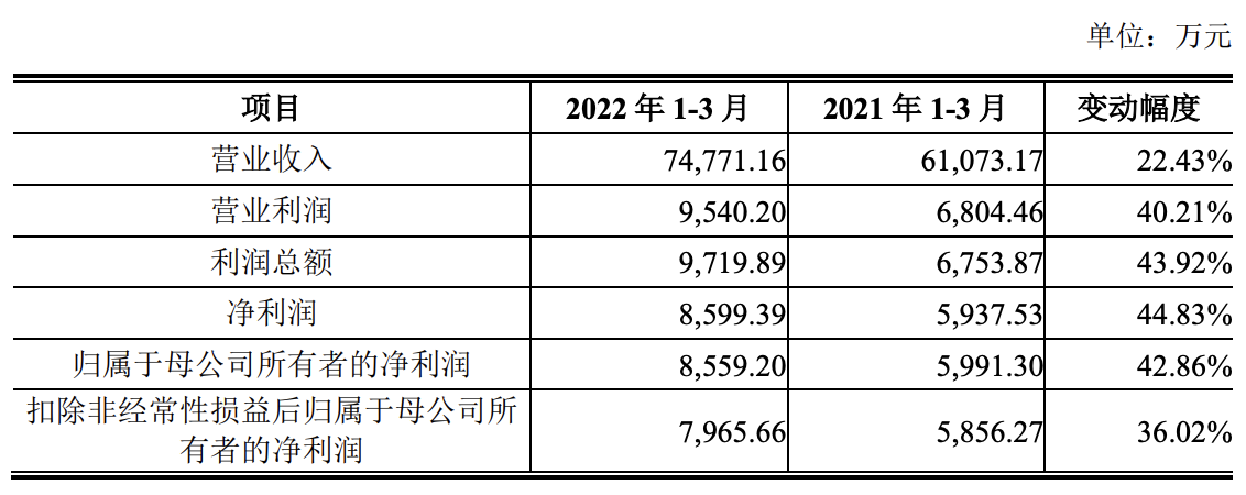 福元医药上市在即：募资净额将达到16亿元，胡柏藩为实际控制人