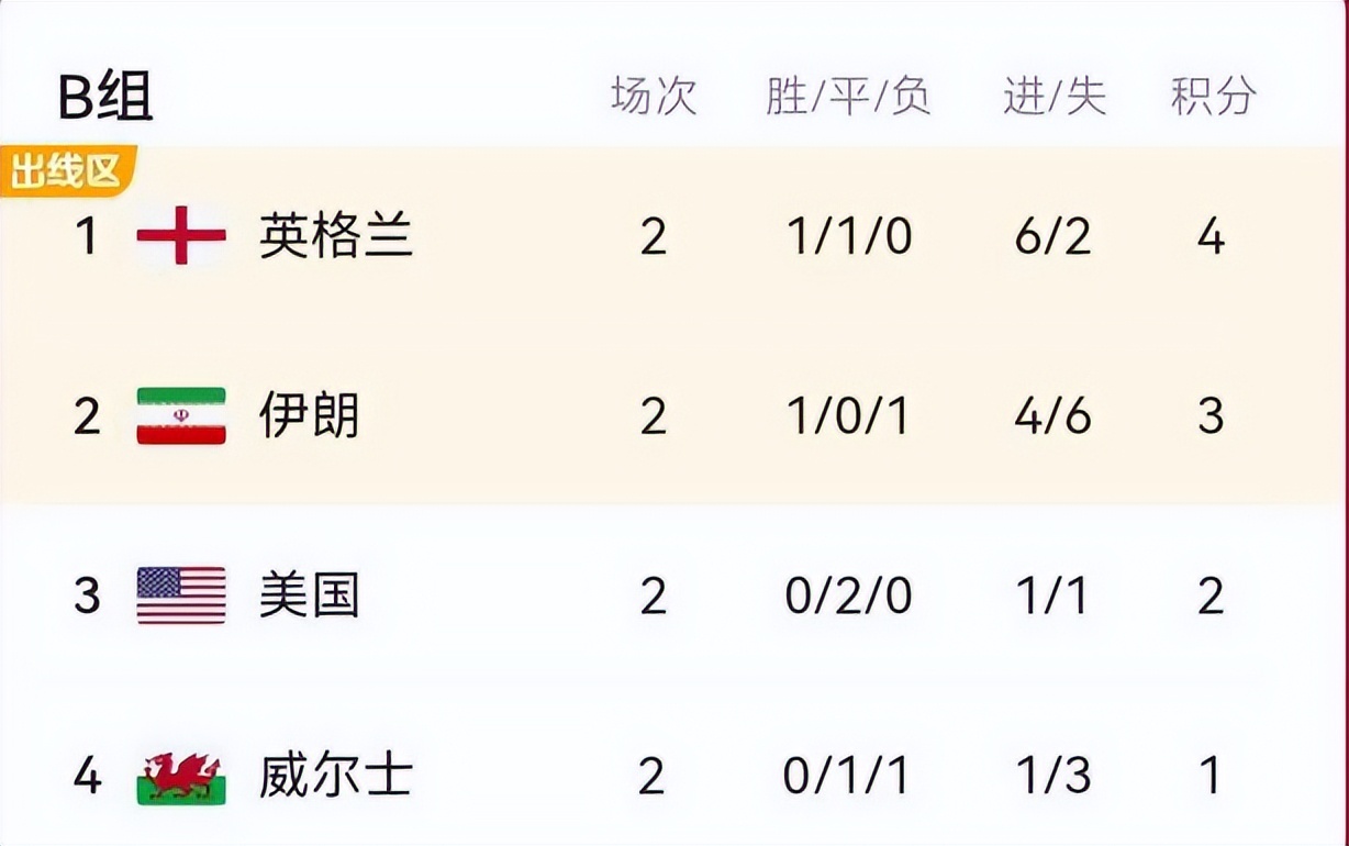 篮球06年世界杯美国（伊朗美国这场比赛真是全球瞩目，1998年世界杯伊朗2比1战胜美国）-华海博客