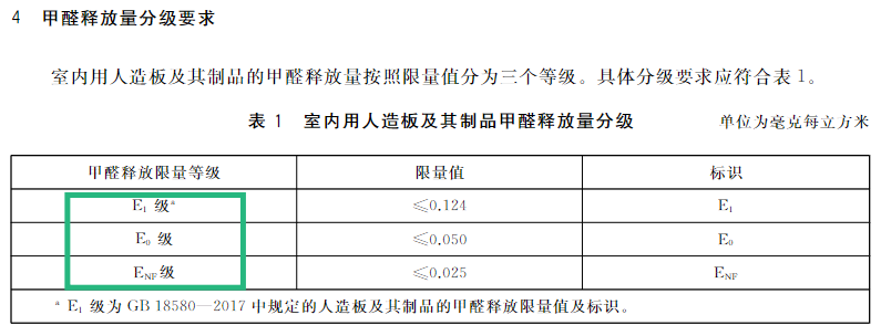 这些“甲醛知识”，99%都是假的！进来查看真相
