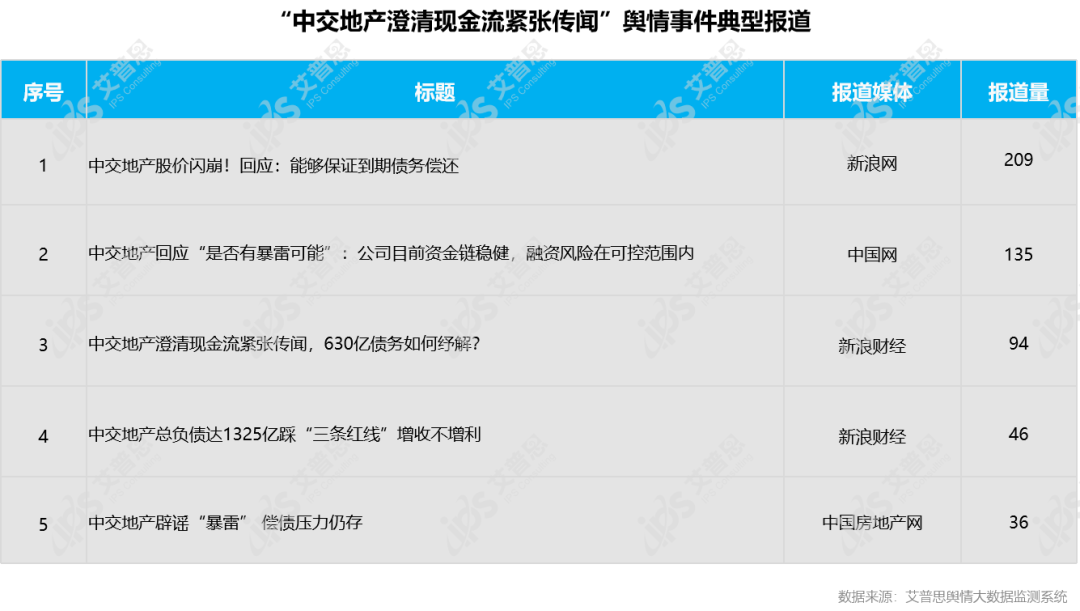 行业月报｜2022年05月中国房地产舆情监测数据盘点