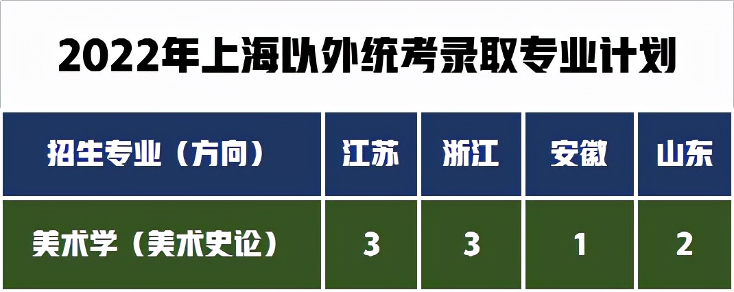 统考+校考招生464人，艺术强校上海大学2022年艺术类招生计划公布