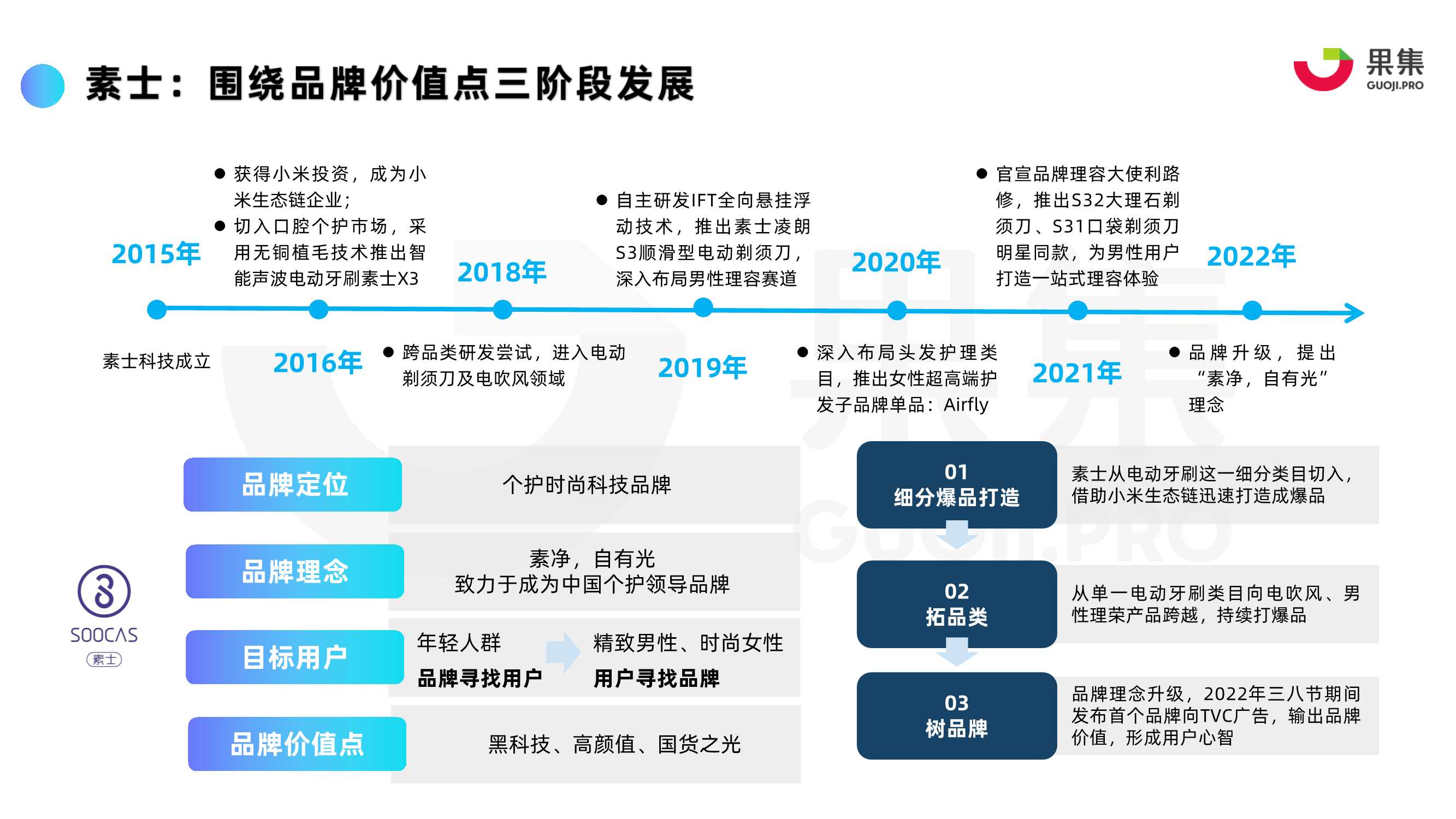 2022年“个护电器”内容营销策略分析报告