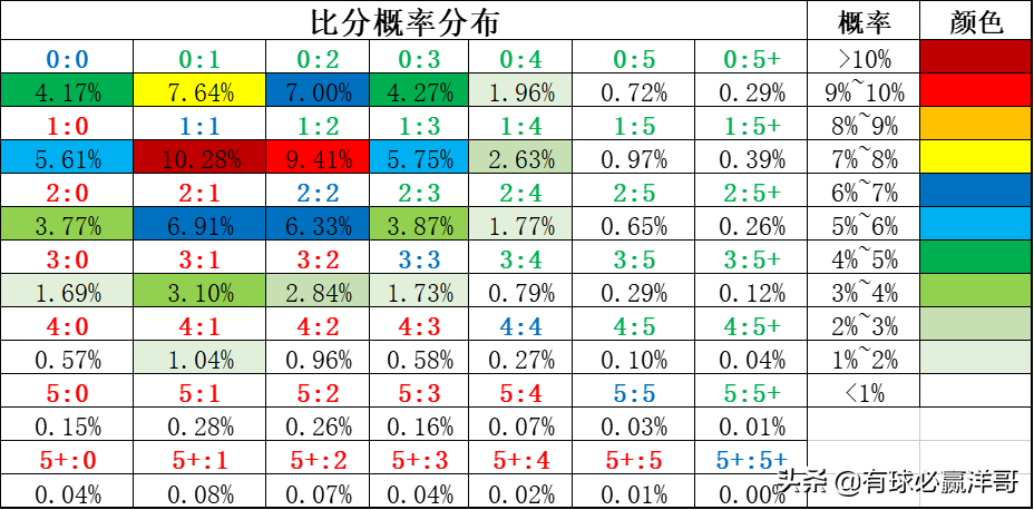 足球比赛分析哪里能看(有球必赢洋哥：足球每日比赛分析2022.3.24)