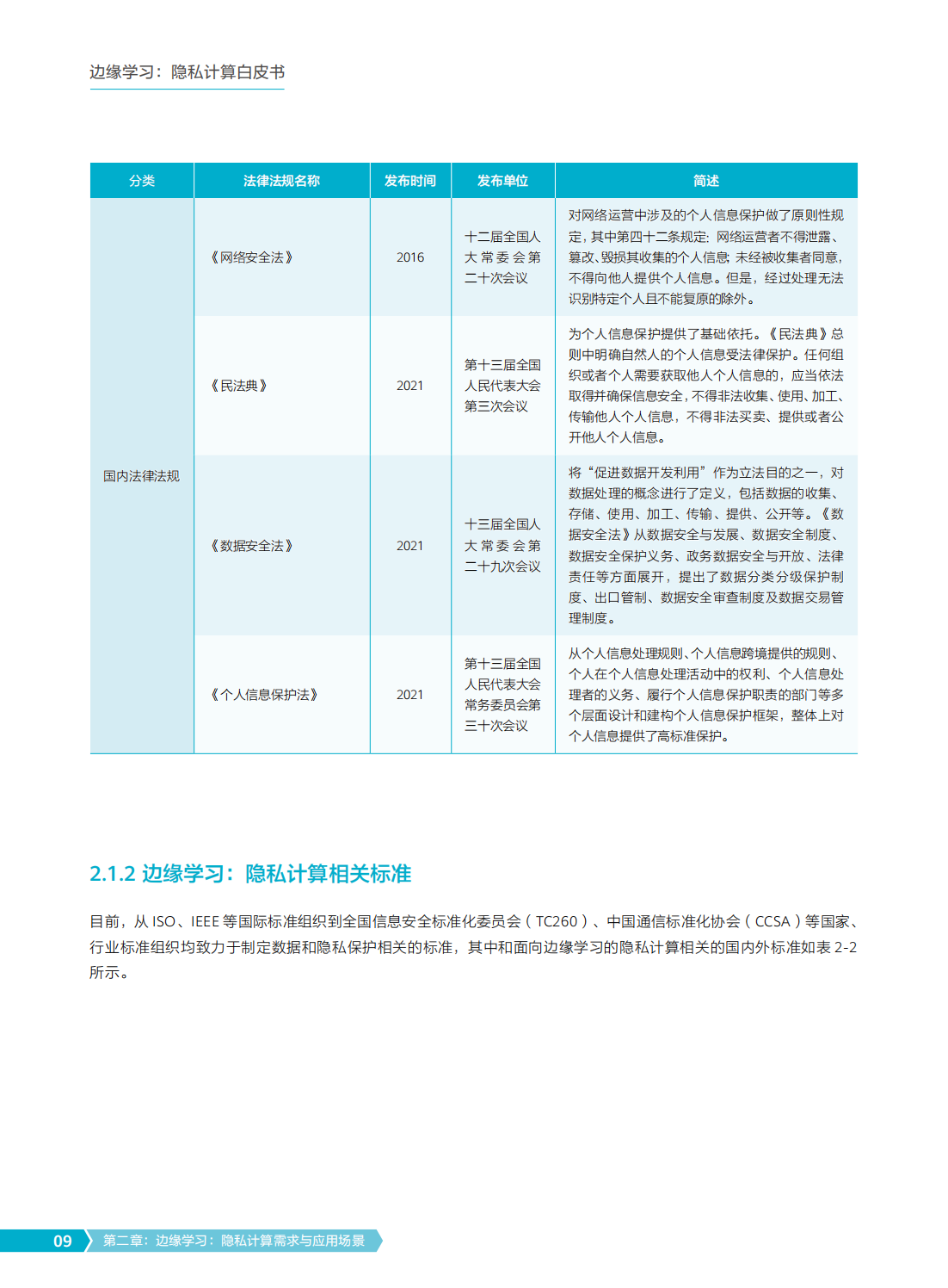 2022年边缘学习隐私计算白皮书