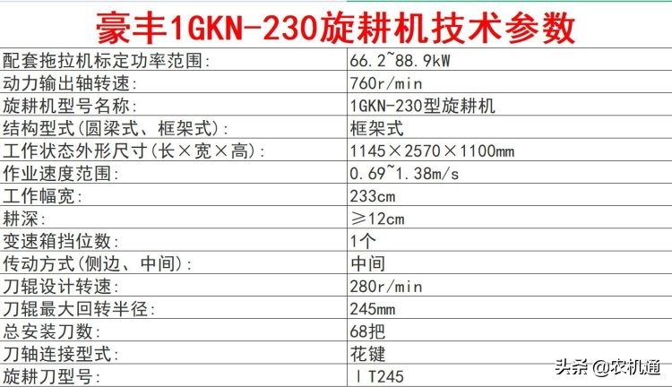 旋耕機(jī)怎么選？這6款可優(yōu)先考慮