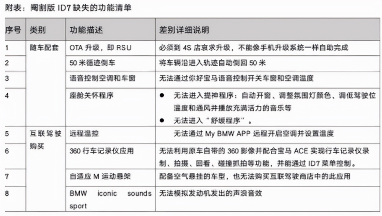 宝马“欺诈”销售曝光 3.15之际车主集体维权