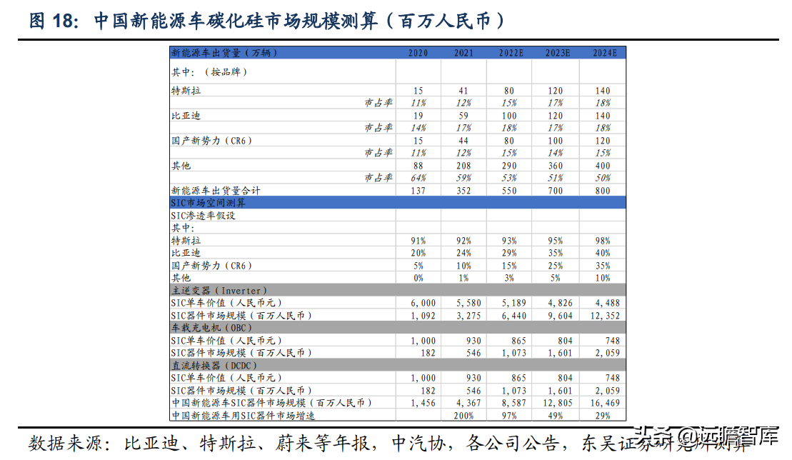 半导体：从 wolfspeed 发展看碳化硅国产化，国产厂商的成长路径