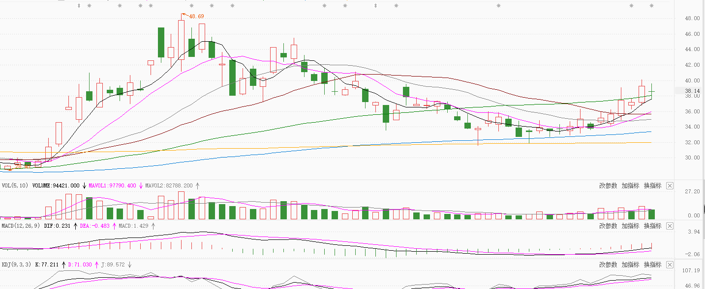 数字货币四月分析