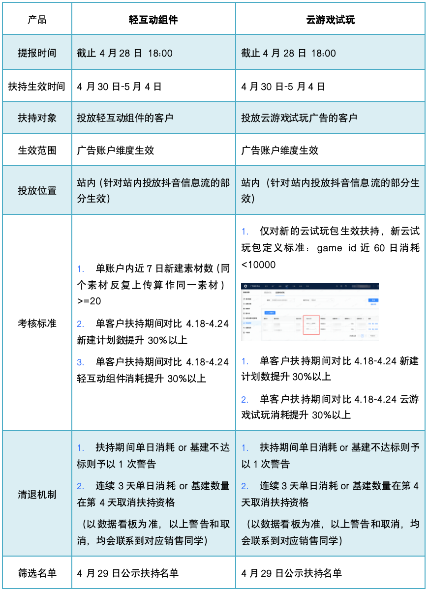 「五一加速度游戏专场」 游戏行业五一投放策略概览