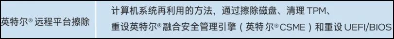 IT故事会：连蓝屏都能远程给救回来的英特尔秘技，到底有啥本事？