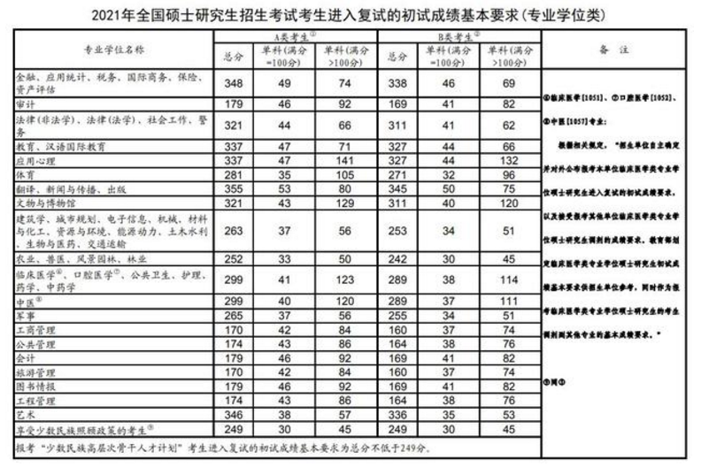 2022年考研遇数学“偶数年”，估分仅70分，意味着彻底凉凉了？